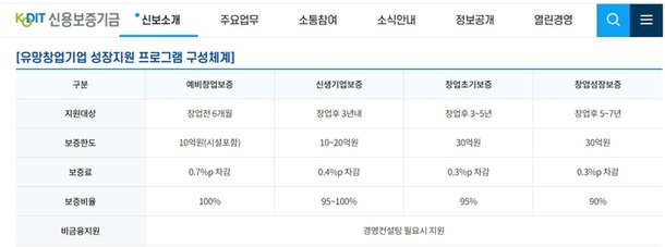 신용보증기금 홈페이지 화면 갈무리.