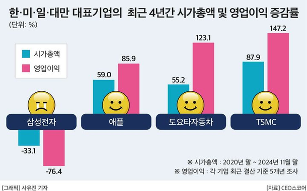 CEO스코어 제공