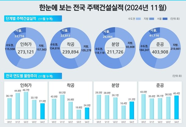 국토교통부 제공