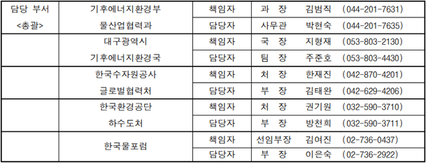 물·에너지·인공지능으로 여는 물관리의 미래…대한민국 국제물주간 2026 개막