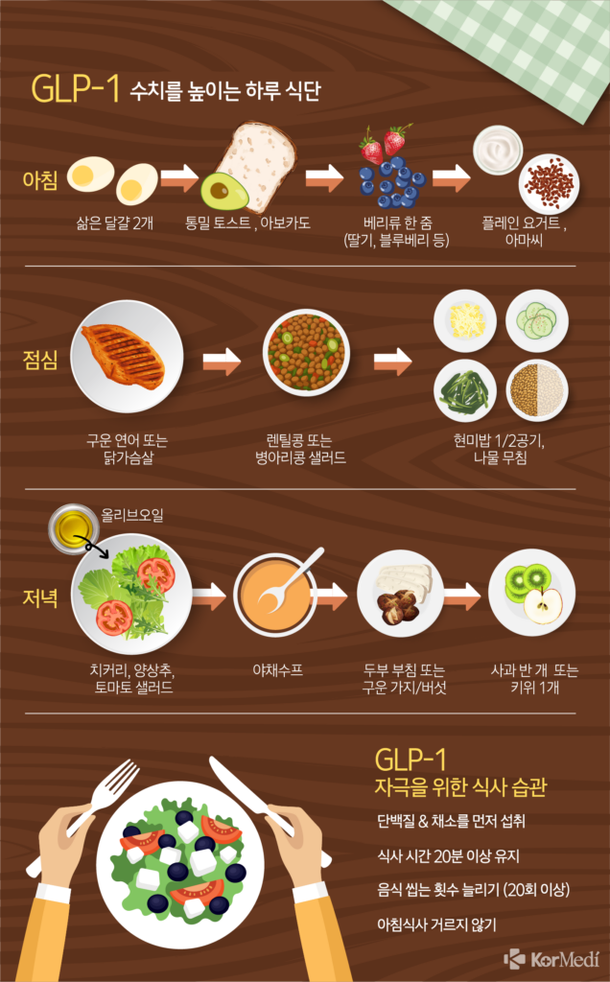 glp-1 weight loss medication cost without insurance How to find out if weight loss drugs are covered by your insurance, and  what to do if they're not