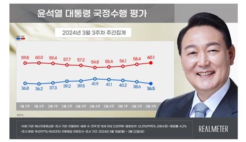 리얼미터 제공