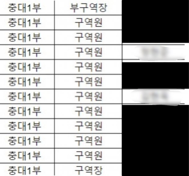 신천지 내부 자료 명단. 신천지 탈퇴자 제공