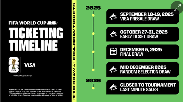 FIFA World Cup Tickets: North Middle East - $60 & Dynamic Pricing - News Directory 3