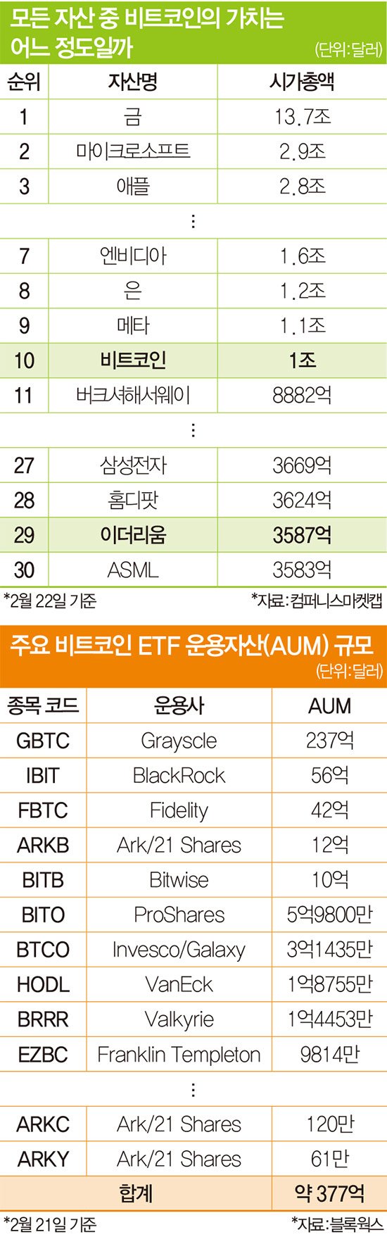 대장주·AI 키워드 뜬다…2024 코인 뉴 트렌드 [스페셜리포트] : 네이트 뉴스