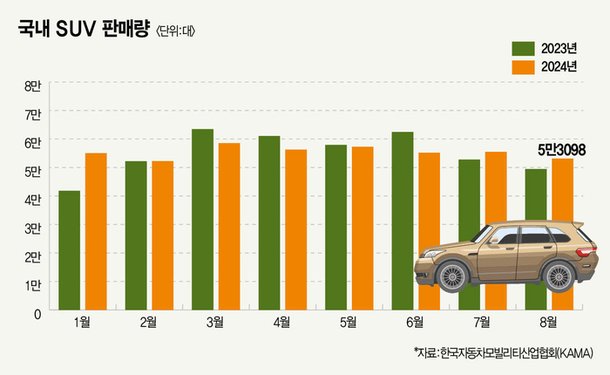 불붙은 신차 대전 매력덩이 SUV의 유혹 [스페셜리포트]