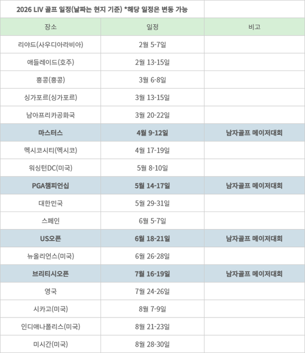 2026 LIV 골프 한국 대회, 5월 말로 조정 유력