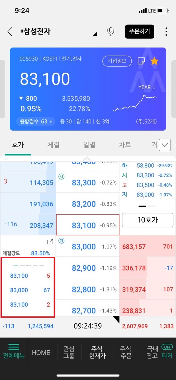 내 주식은 왜 100원씩 오르지? 호가의 원리 [3화] : 네이트 뉴스