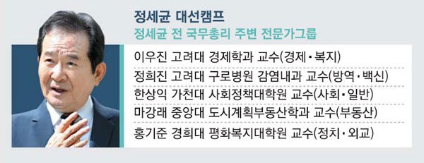 ì •ì„¸ê·  ì´ë¦¬ì‹œì ˆ ìžë¬¸ê·¸ë£¹ì´ ì™¸ê³½ ì‹±í¬íƒ±í¬ë¡œ ì•¼ê°„ ì •ë³´