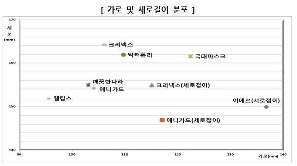 Kf94ë§ˆìŠ¤í¬ ëŒ€í˜• ìƒ€ëŠ