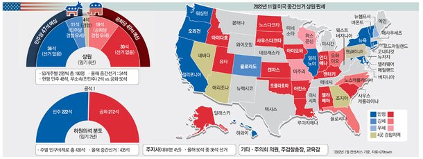 미국 중간선거