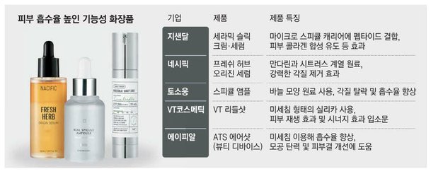 아파도 예뻐진다면…기능성 화장품 인기