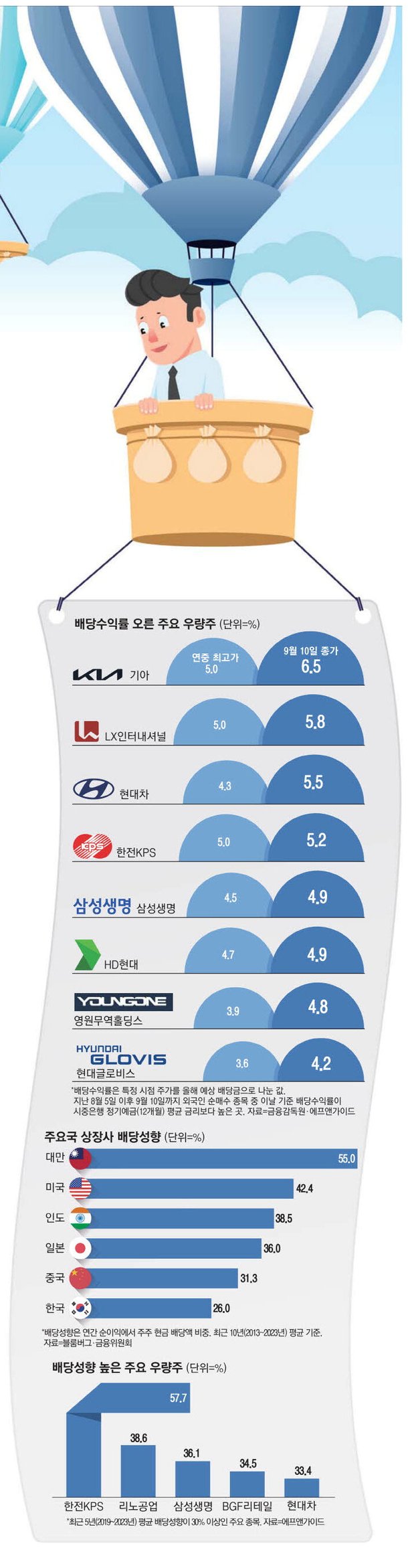 지금 사면 年 6% 그냥 먹는다 주가 조정후 매력 커진 배당주 : 네이트 뉴스