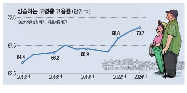 일방적 정년연장 고령층 정규직만 웃는다