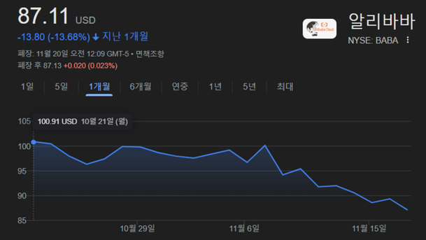 미국만 잘 나가네…연말 쇼핑 성수기 앞두고 대륙의 아마존들 눈물