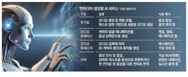 엔터 시장 겨누는 엔비디아…오디오 AI 공개