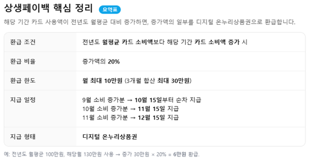 전통시장에서 소비하는 모습