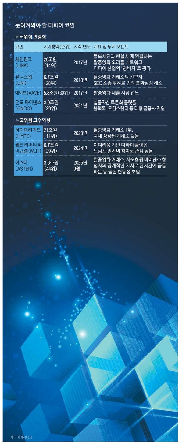 트럼프도 뛰어든 탈중앙화 금융…고수익보다 저위험 코인 노려라 : 네이트 뉴스