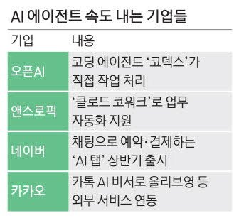 "에이전트 수요 잡아야 살아 남는다"