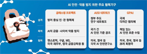 '미토스 쇼크'…AI가 제품 넘어 무기됐다