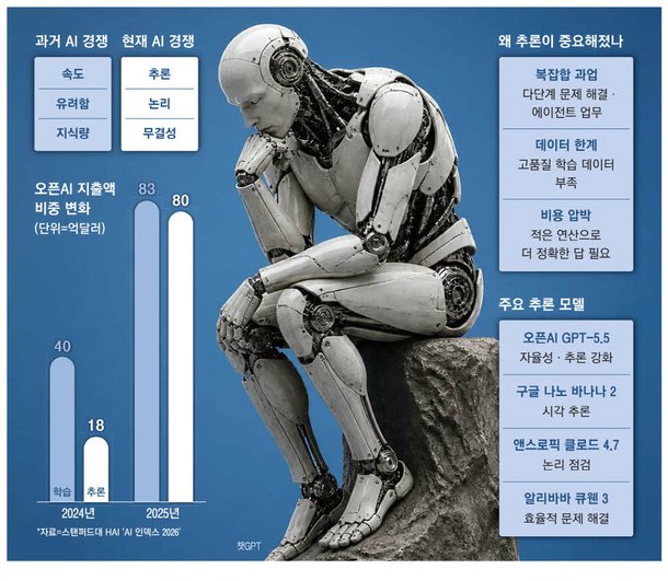 "AI의 그럴싸한 헛소리 줄여라"…답변 정확도 사활 건 빅테크
