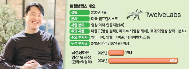 "LLM 넘어 영상 이해 AI로 세계무대 도전"