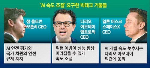"인공지능이 인간 해칠 수 있다" 모처럼 의기투합한 IT 거물들