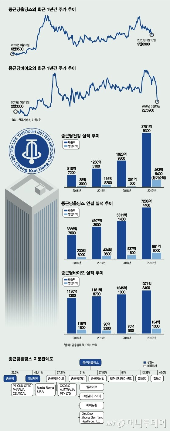 우리집에도 있는 국민유산균, 락토핏에 투자하고 싶다면? : 네이트 뉴스