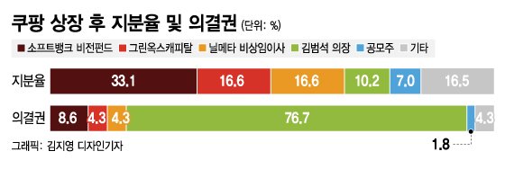 ì´ìž¬ìš© ì´ì–´ 2ìœ„ ì£¼ì‹ë¶€ìž 7ì¡° ìž­íŒŸ í„°ì§„ ê¹€ë²