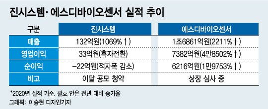 pix 에스디바이오센서 주가 ë¤ì´í¸ë´ì¤