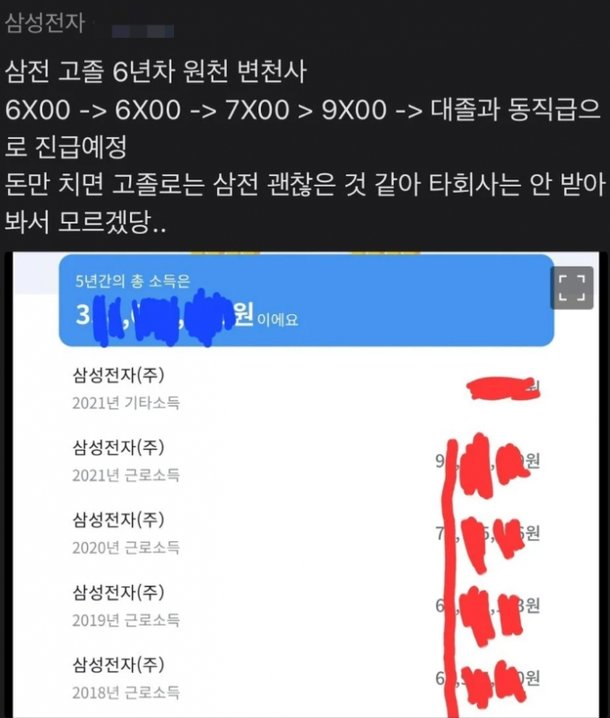 고졸 출신' 6년차 삼성맨 고졸 출신' 6년차 삼성맨