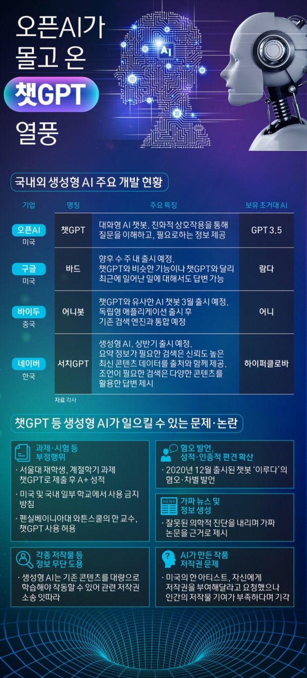 챗GPT 공부하자