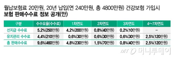 Nate News: Can Monthly Sales of 200,000 Won Cover 4.6 Million Won Fire Fee? - News Directory 3