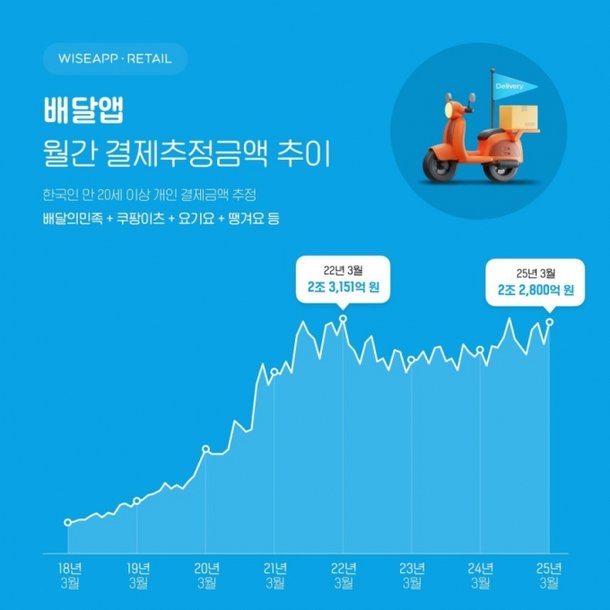 Delivery app sticker ⁣on a restaurant in Seoul