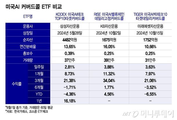 이유 Amazon.com: Automotive-leader 234-9026 Upstream Air Fuel