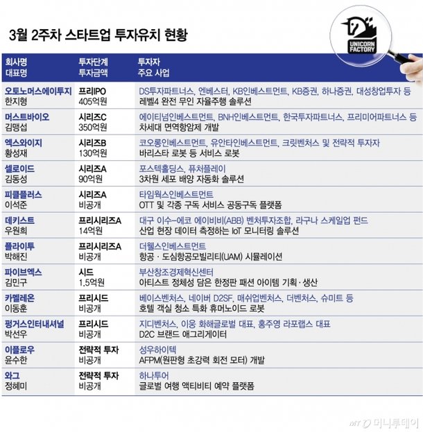 토스의 미국 IPO 진격과 2조 원 '유니콘 브릿지'의 정체: 2026년 스타트업 투자 시장 심층 분석
