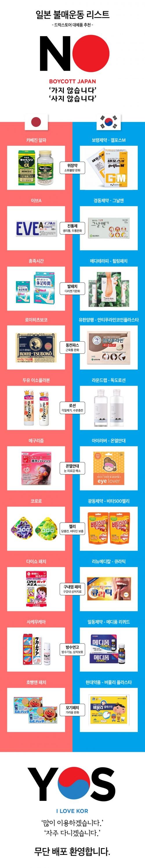 일본 상품요? 한국에 좋은 브랜드 많습니다