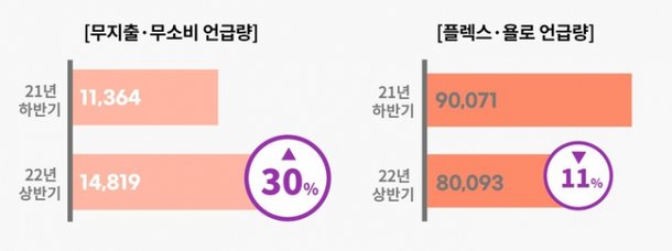 [Z시세] quot;다이소 가자quot; quot;야 토스 켜!quot;…사이버 폐지 줍는 Z세대