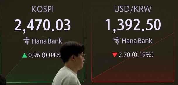 코스피, 2470선 회복…quot;트럼프 트레이드 감소quot;