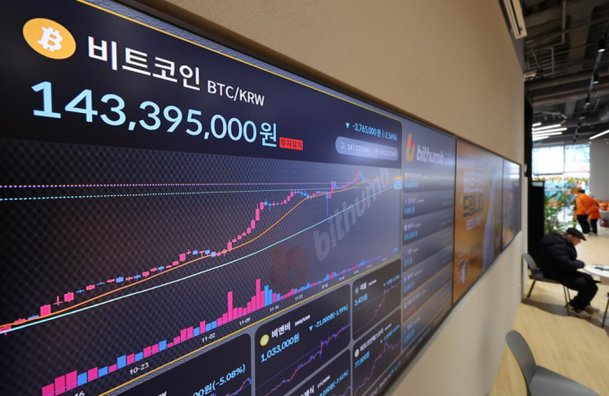 1.5억 비트코인, 트럼프 취임 앞두고 5% 급등…리플은 1% 상승 그쳐