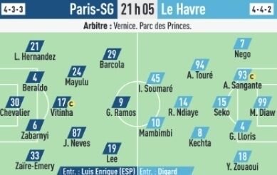 PSG 르아브르전 프리뷰, 이강인