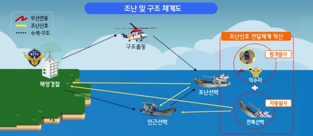 텍스트 구조 신호어