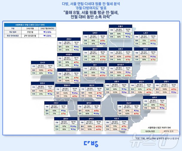 quot;강남 월세 86만원 제일 비싸quot;…서울 원룸 평균 월세 71만원