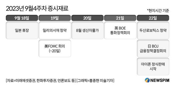 [미리보는 증시재료] 유가 90달러 돌파·美 FOMC 금리인상시···최악의 한 주?