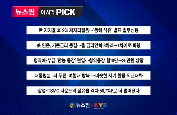 [뉴스핌 이 시각 PICK] 尹 지지율 35.2% 제자리걸음 外