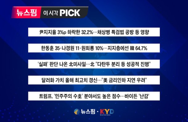 [뉴스핌 이 시각 PICK] 與 당권주자 한동훈 35·나경원 11·원희룡 10% 外