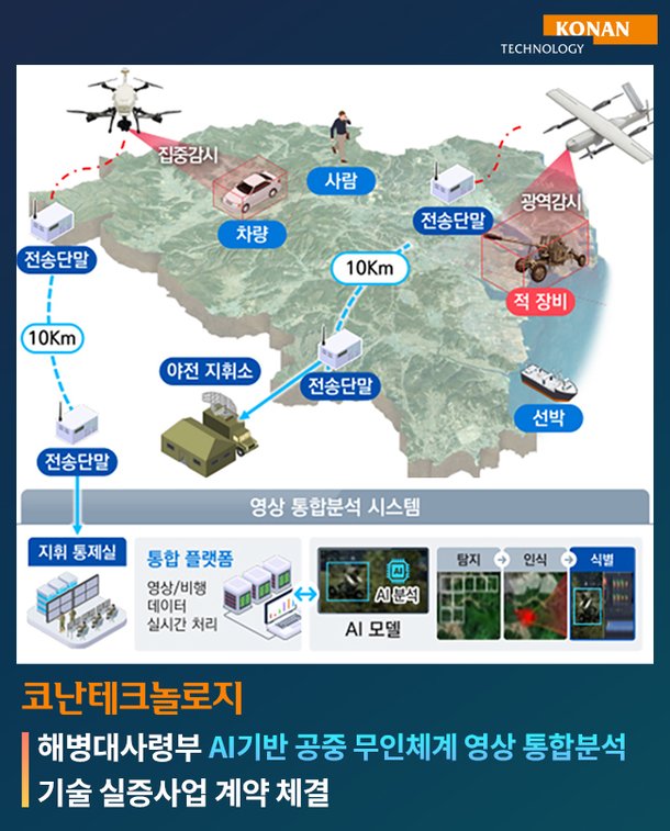 코난테크놀로지, 해병대사령부에 AI 영상 분석 기술 실증