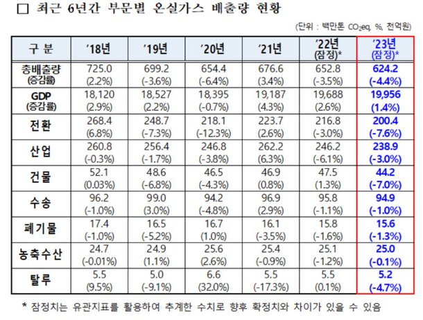 환경단체 quot;4차 배출권 거래제, 철강업종 배출권 유상할당 확대해야quot; 강조