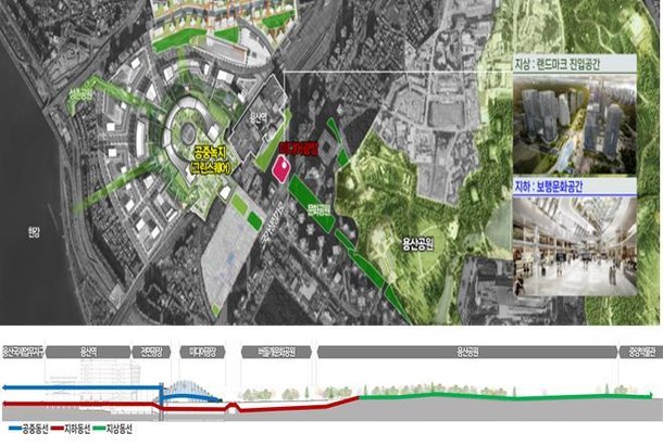 한강서 용산공원까지 게이트웨이 조성…용산국제업무지구, 전제 화이트존