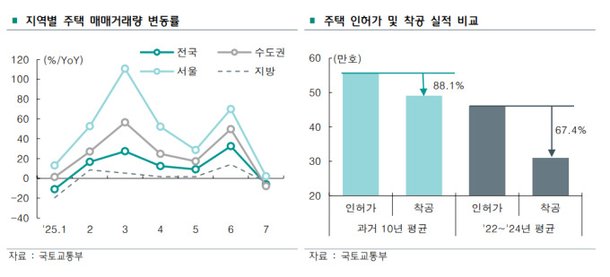 정부, 부동산 시장 안정화 위한 파격 대책 발표: 수도권 50만 호 신규 공급 계획의 모든 것